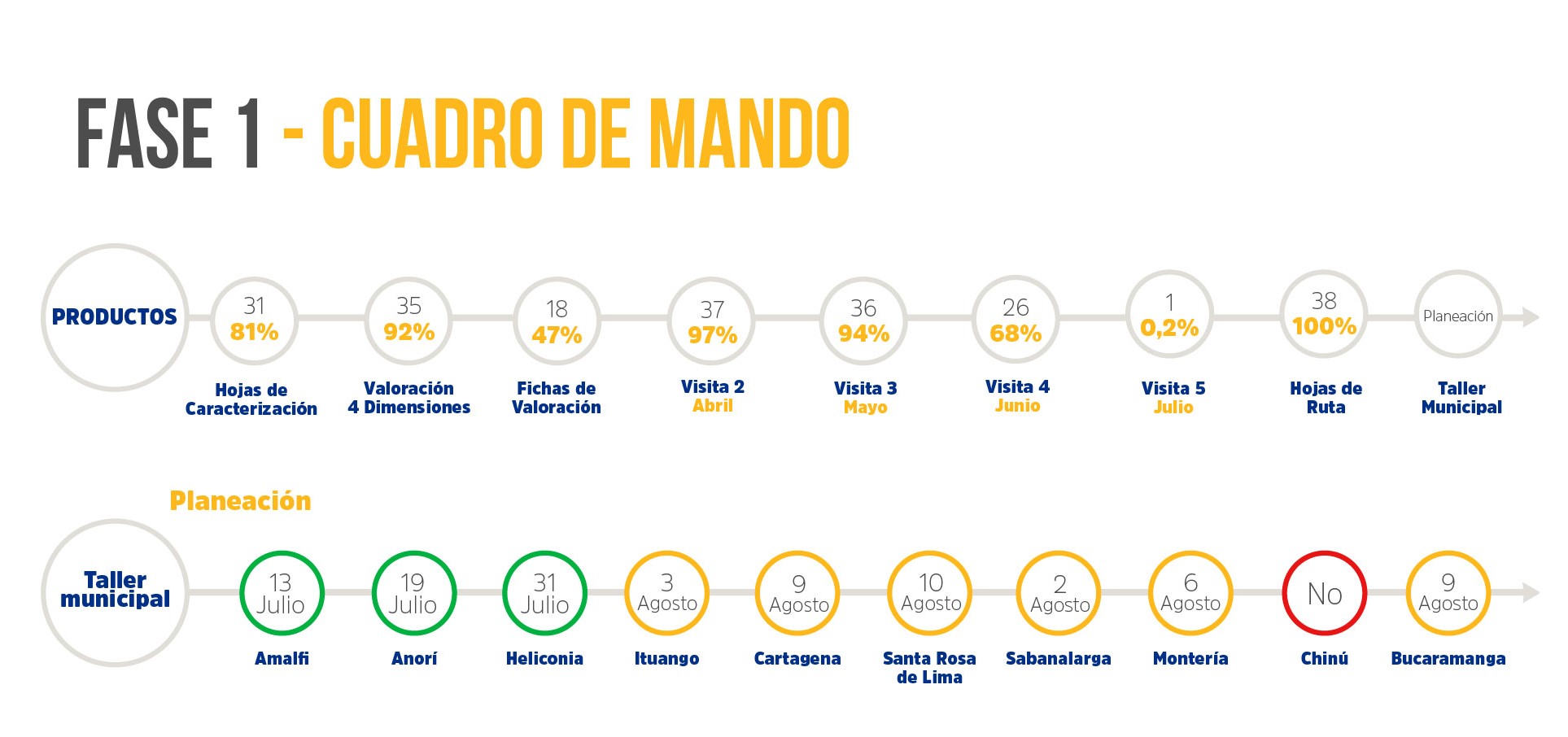 CómoVamos 24