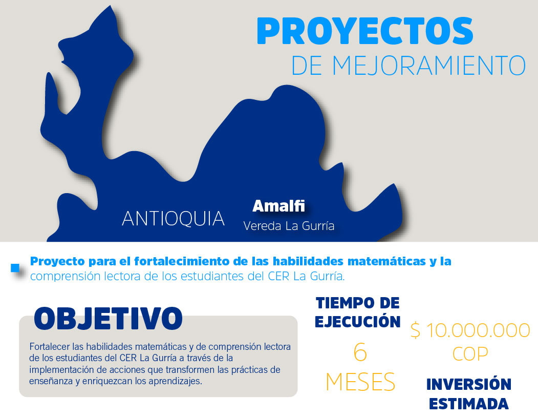 ProyectosdeInversión 05