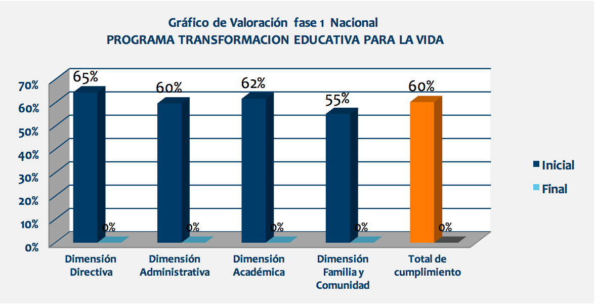G1 Fase 1 2016